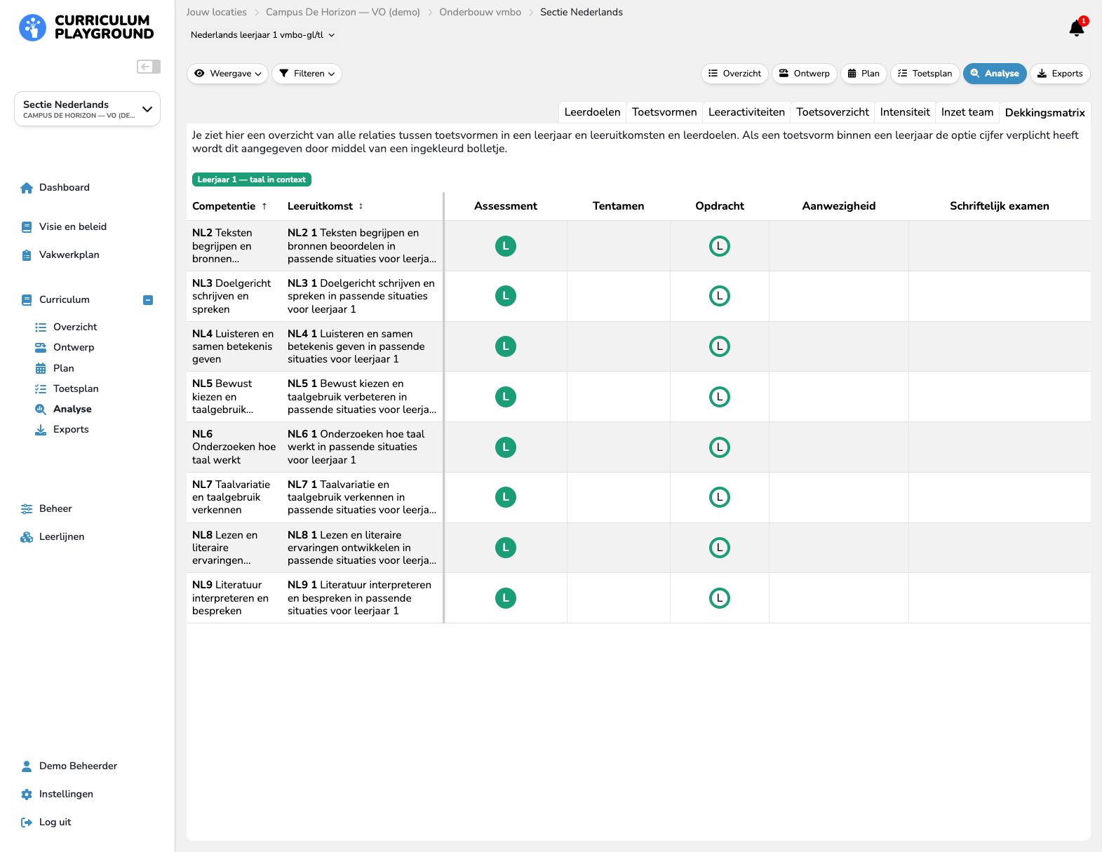 Dekkingsmatrix met open en ingekleurde bolletjes per toetsvorm.