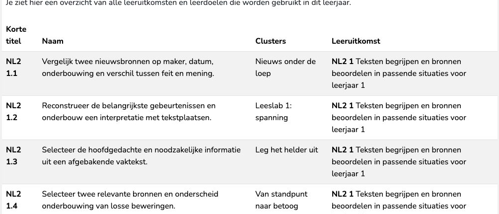 De doelenanalyse toont per leerdoel de formulering, het gekoppelde cluster en de bovenliggende leeruitkomst.